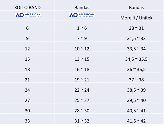 Rollo Band conv chart